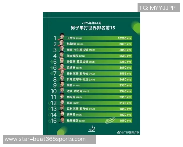 运动最新数据权威发布乒乓球实力排名榜单揭晓各国选手表现与配合分析